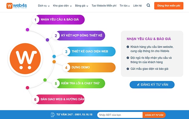 Quy trình thiết kế web phòng tập gym, yoga tại Web4s